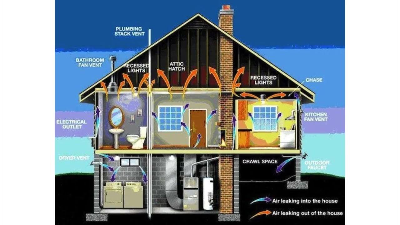 делаем отопление в квартире. способы уменьшения потерь тепла в доме. профилактика переохлаждения. теплопотери в частном доме. вентиляционные отверстия в полу.