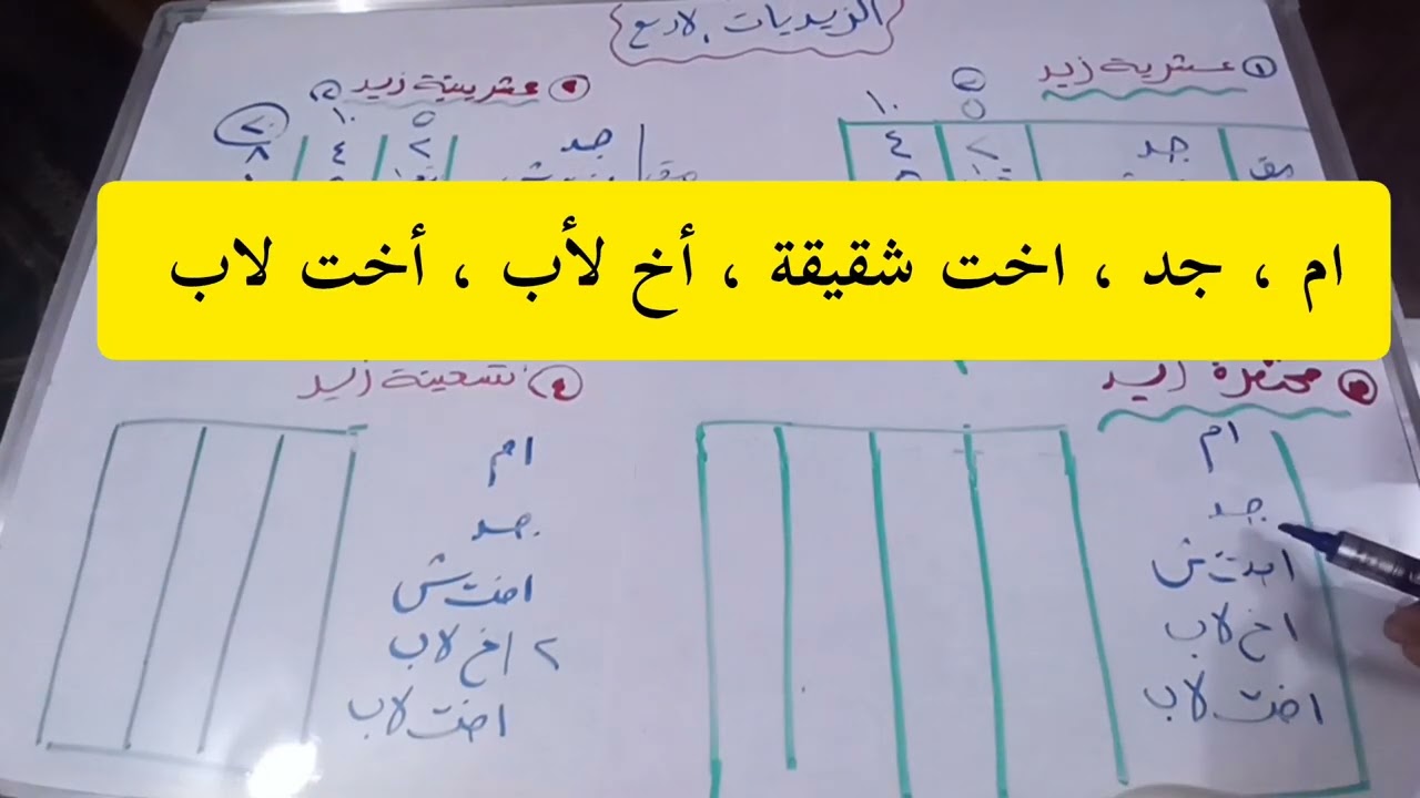 الزيديات الاربع