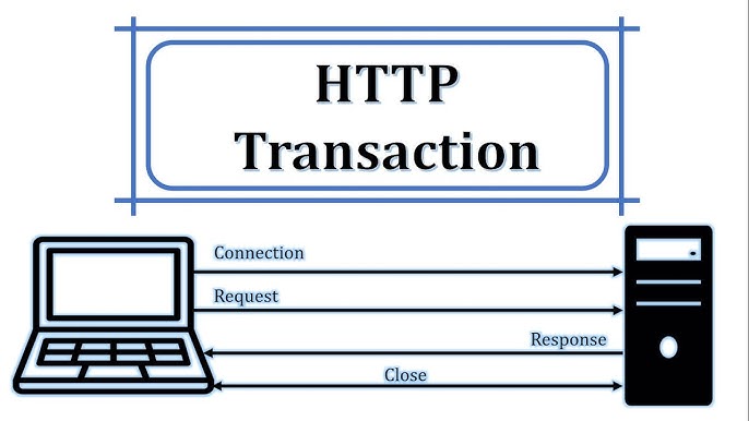 Http Protocol Header