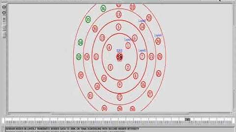 IEEE 2014 NS2 DESIGN OF A PROBABILITY DENSITY FUNCTION  TARGETING ENERGY EFFICIENT NODE DEPLOYMENT