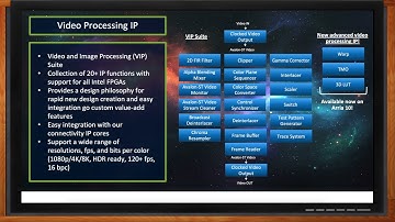 Using Intel FPGA to Develop Video and Vision Solutions — Intel and Mouser Electronics