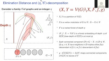 An FPT Algorithm for Elimination Distance to Bounded Degree Graphs - Lawqueen Kanesh