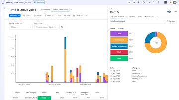 Time in Status Reporting Made Simple | SLA App for Monday.com Tutorial