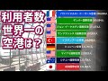 【世界】空港の利用者数ランキング Top50【動画でわかる統計・データ】