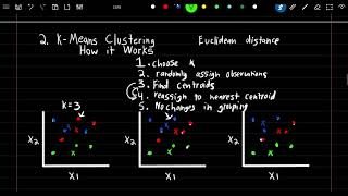 SRM: 6-1 |  K-Means Clustering