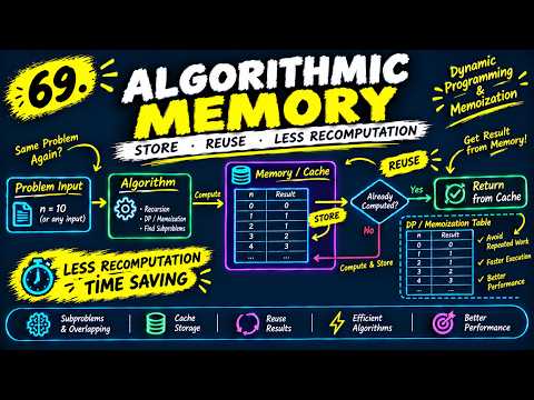 69. Algorithmic Memory | Memoization, Caching & Dynamic Programming Explained