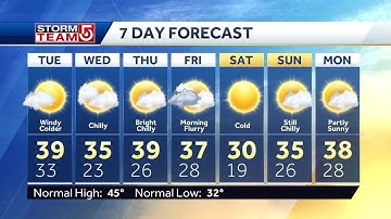 Video: Below average temperatures today