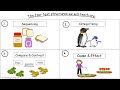 Reading Comprehension Skills Quiz