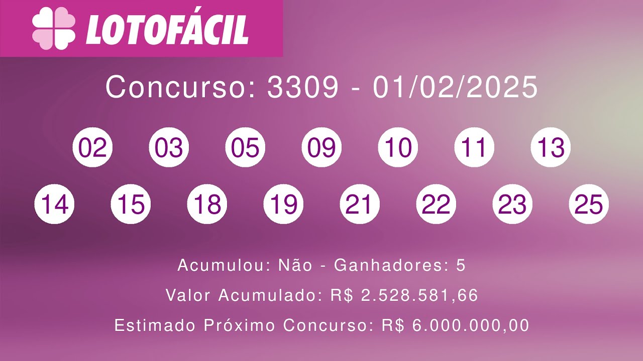 Resultado lotofácil 3309 - concurso de 01/02/2025 - YouTube