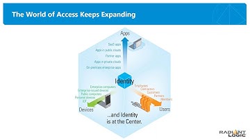Radiant Logic Webinar: Simplifying Azure AD Access and Provisioning with a FID