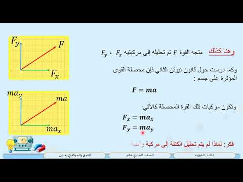 الصف الحادي عشر المسار العلمي فيزياء القوى والحركة في بعدين