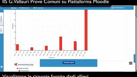 Che cosa sono le prove parallele?
