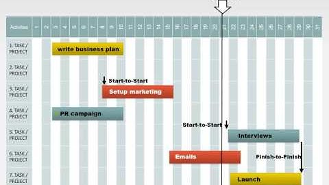 Download Free Month Gantt PowerPoint Charts | Free Infographic Templates