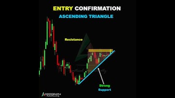 Ascending Triangle Chart Pattern | #chartpatterns  | Ascending Tringle | Forex | nifty #shorts