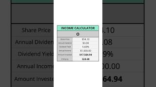 How Much Realty Income (O) To Make $1,000/Year In Dividends