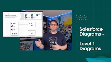 Salesforce Diagrams - Level 1 Diagrams