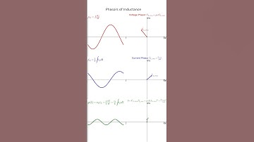 Phasors of Inductance