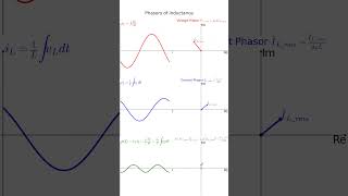 Phasors of Inductance