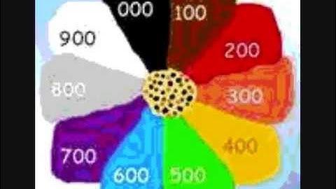 Dewey Decimal System