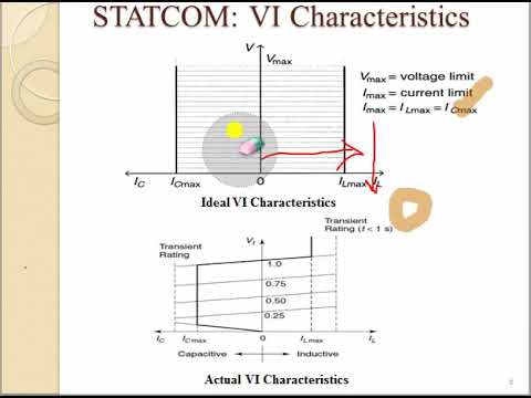 Static Synchronous Compensator (STATCOM)