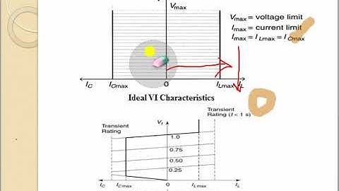 Static Synchronous Compensator (STATCOM)