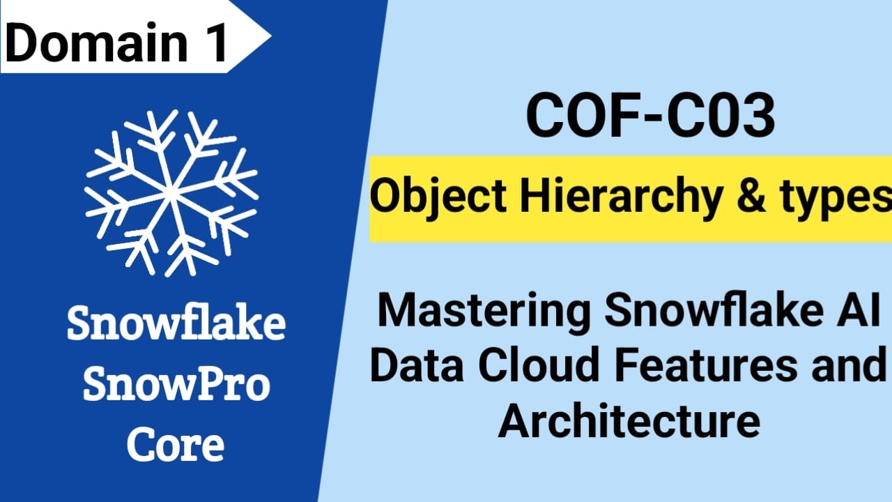 SnowPro Core Certification (COF-C03): Snowflake object hierarchy and ...