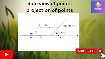 Projection of point D with RPP