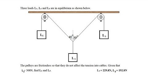 Static equilibrium: Finding L1 and L3 ( Q.5 Tutorial sheet 8)