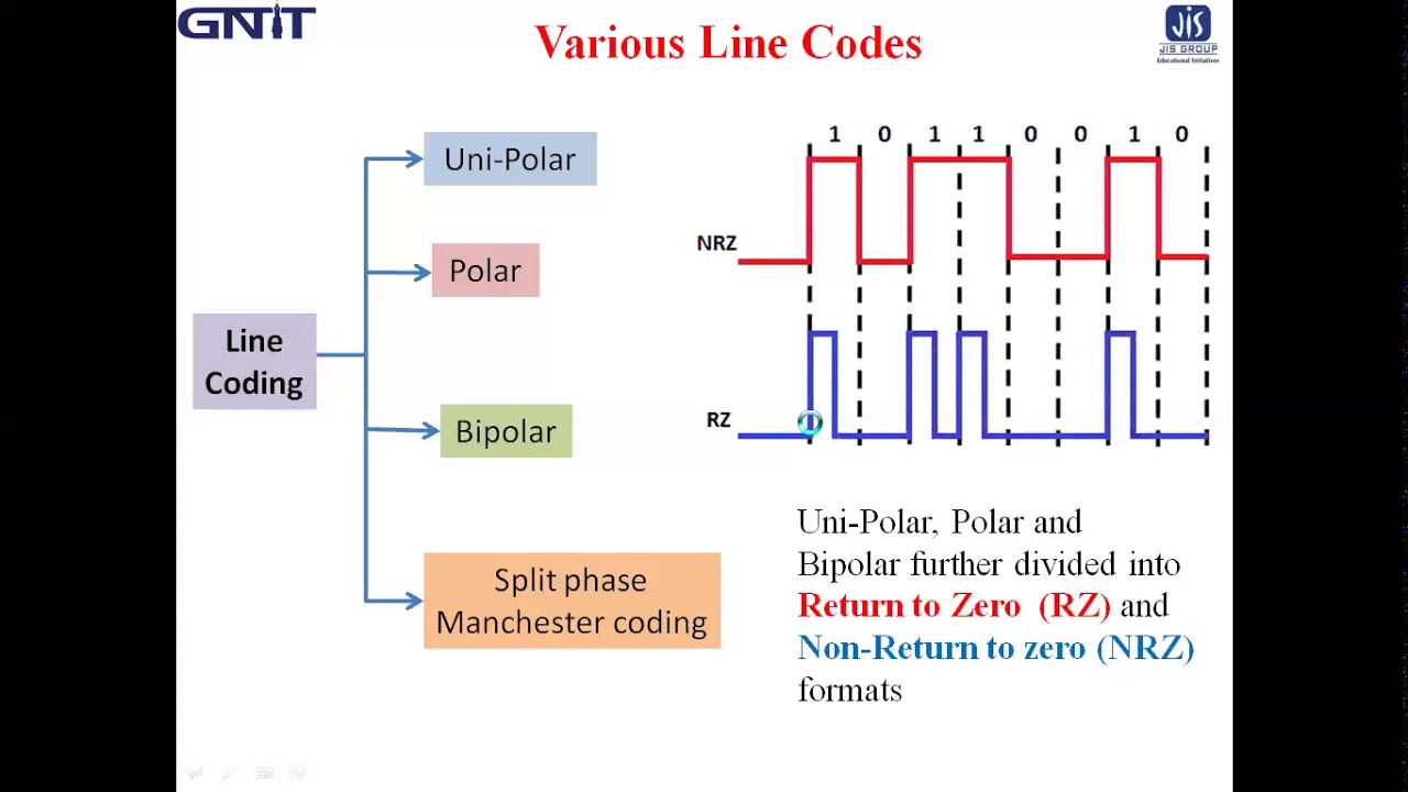 Line Coding 1 - YouTube