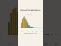Negative Binomial Distribution