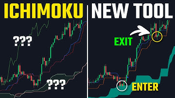 I found an UPGRADED version of the Ichimoku Cloud!