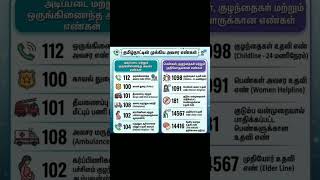 Tnpsc important gk question/tnpsc gk/tnpsc gk full mark/tnpsc important/tnpsc group 4/tnpsc group 2