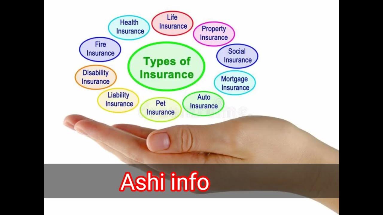 What is insurance and what is the type of insurance basic information
