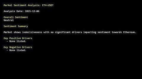 Trade Setup Report for Ethereum - Dec 06, 2025 - 16:10 UTC
