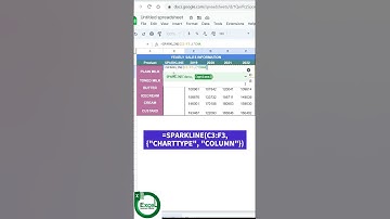 How to Insert Sparkline in Google Sheet !! #excelclasses #shorts #shortsviral #excel #how