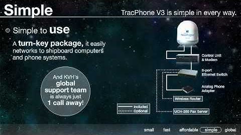 KVH TracPhone V3