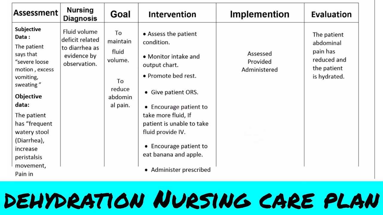 Dehydration Nursing Care Plan  Nursing Care Plan Of Dehydration   Nursing Sagar