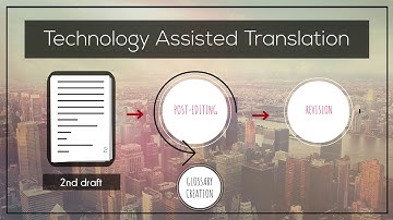 NEURAL MACHINE TRANSLATION (NMT) POST-EDITING