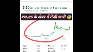 gadar macha Raha ye stock #shortsfeed #stockmarket #pennystocks #shares #multibagger