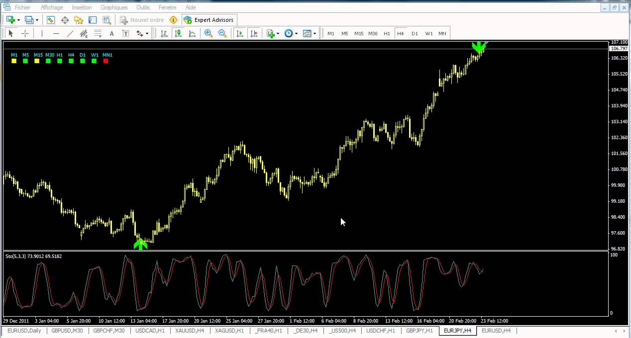 ‘Belkhayate Zigxard Indicator Free Download’ Articles at Forex Ato