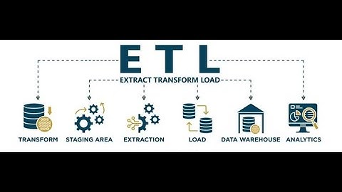 ETL With Python | Data Engineering Project