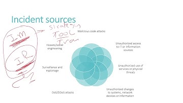 CISSP EN 2 2 4 Incident Management