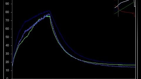 Reading Temperature Sensors In Python On A Raspberry Pi
