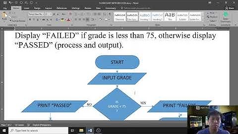 Program Flowchart (part 2 of 3) - Flowchart with Decision [Tagalog]