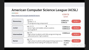 Computing Competition Season (USACO, ACSL, and More!)