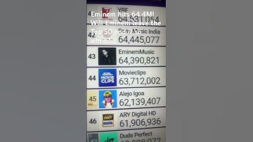 Eminem hits 64.4M! #statistics #subscribermilestone #eminem