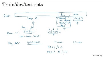 01. Tập huấn luyện/phát triển/kiểm tra - [Improving Deep Neural Networks]