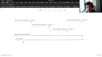 Java virtual Thread