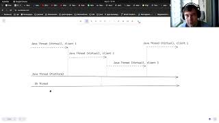 Java virtual Thread