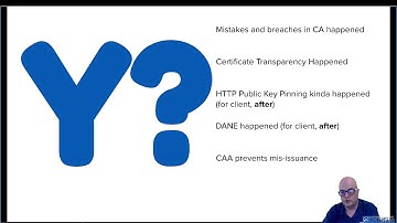 DNS Certification Authority Authorisation